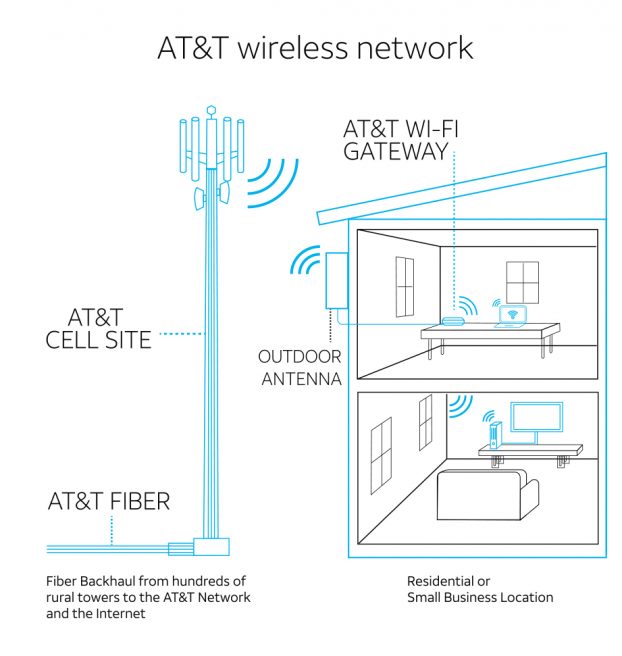 At&T Fixed Wireless Map - Vector U S Map