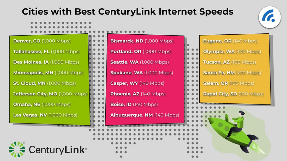 Cities with Best CenturyLink Internet Speeds