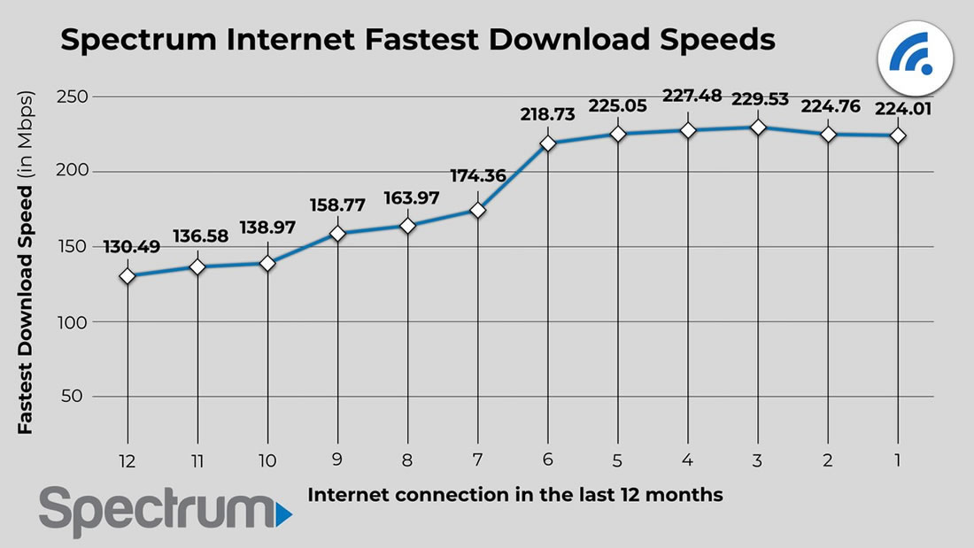 speed test spectrum ookla